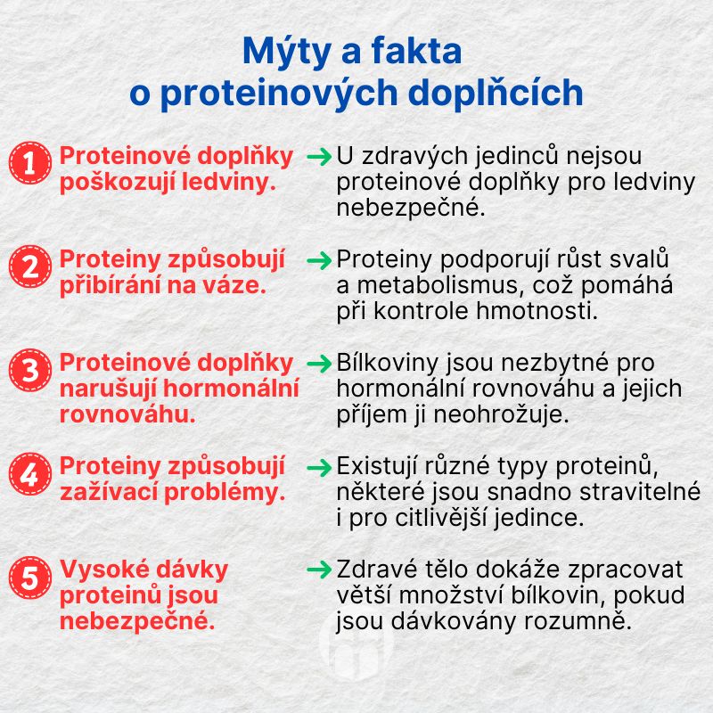 Mýty a fakta o proteinových doplňcích